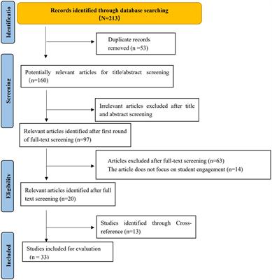 The impact of virtual reality on student engagement in the classroom–a critical review of the literature